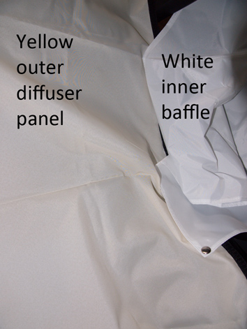 Picture of Calumet Illuma medium soft box showing yellow front diffuser compared to white inner baffle for Peter Free review of the Illuma.